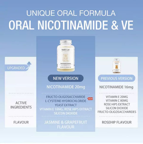 Unichi Teddi Lab Nicotinamide Gummy 60 Gummies