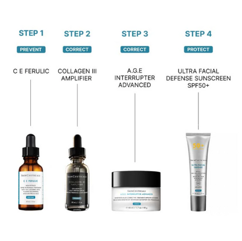 SkinCeuticals Collagen III Amplifier Serum 30ml