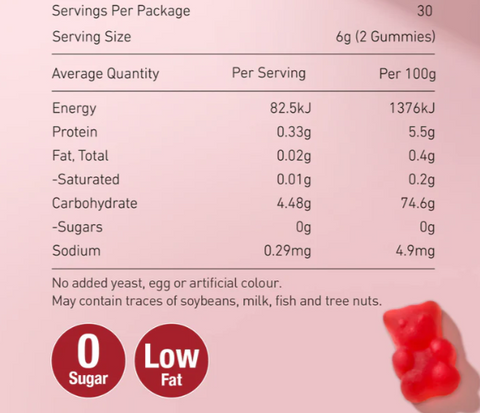 Unichi Saffron Gummy PRO 60 Gummies
