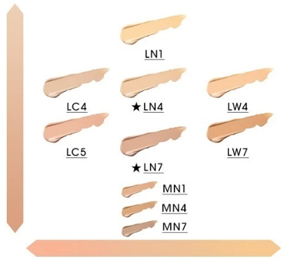 Yves Saint Laurent All Hours Foundation- LN1-25ml