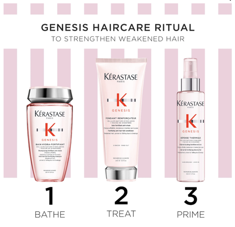 Kerastase Genesis Coffret